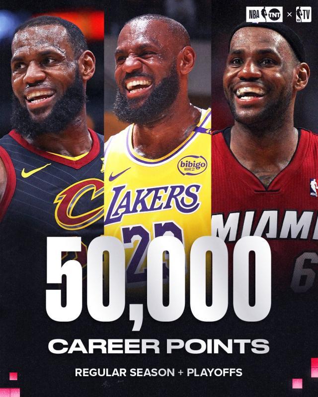 常规赛+季后赛总分破5万历史唯一!詹姆斯再创神迹